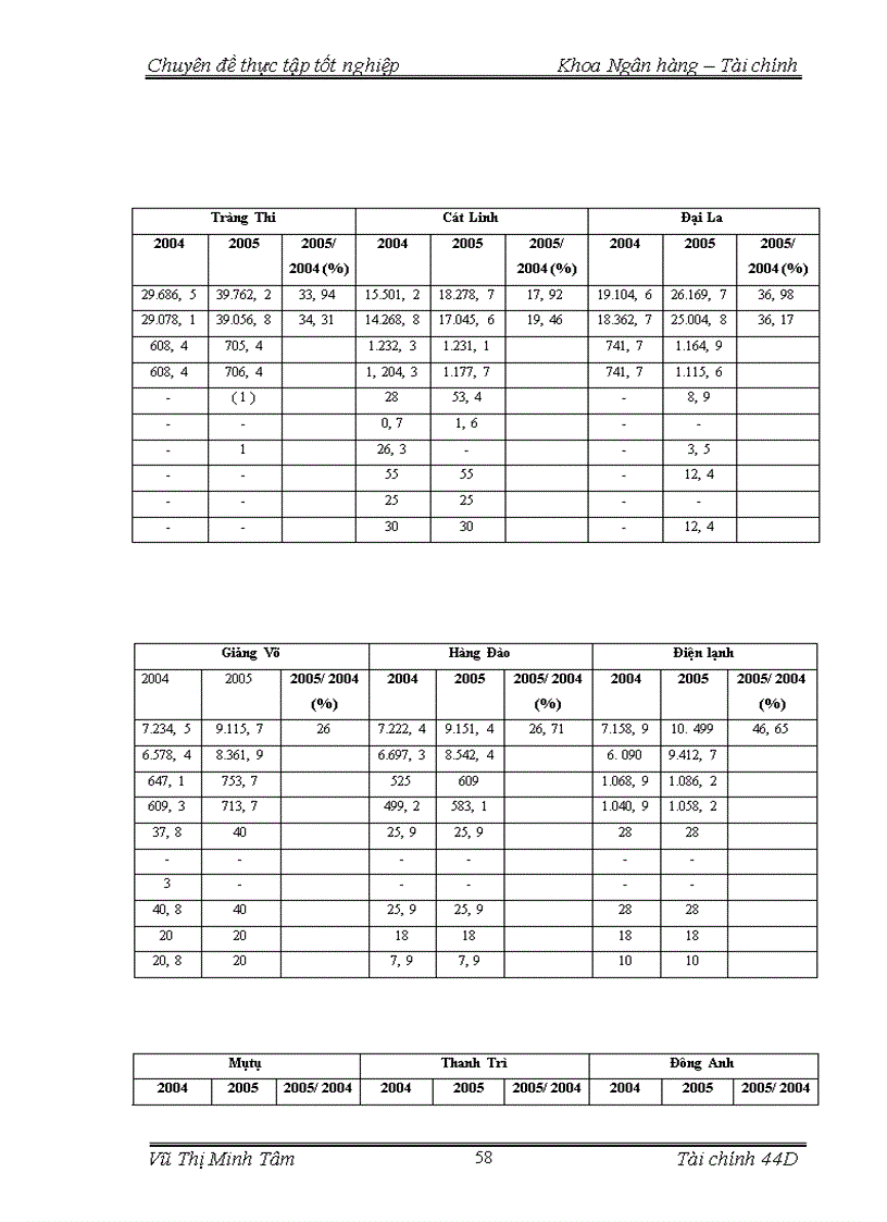image for page Giải pháp hoàn thiện công tác phân tích tài chính tại Công ty Thương mại dịch vụ Tràng Thi