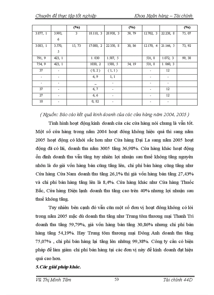 image for page Giải pháp hoàn thiện công tác phân tích tài chính tại Công ty Thương mại dịch vụ Tràng Thi
