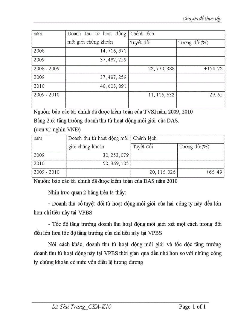 image for page Giải pháp phát triển hoạt động môi giới tại công ty chứng khoán Ngân hàng Việt Nam Thịnh Vượng VPBS 1