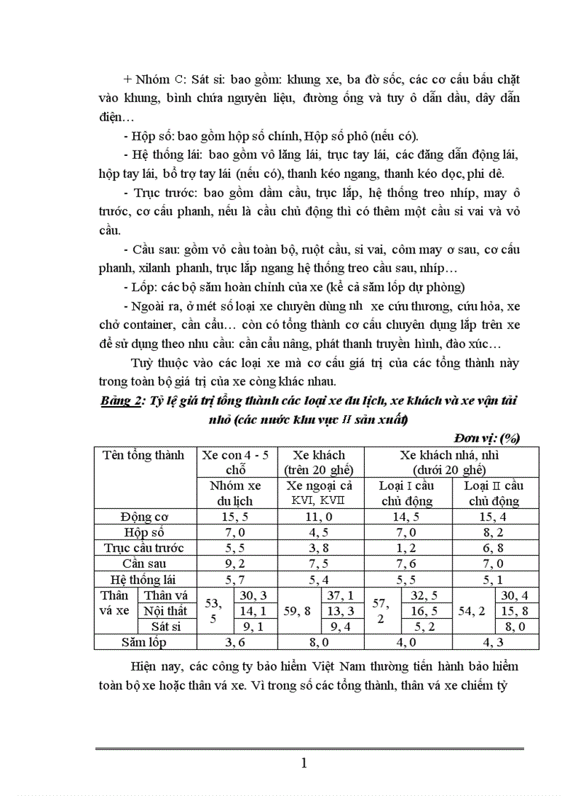 image for page Nâng cao hiệu quả trong công tác xác định phí và bồi thường tổn thất trong bảo hiểm vật chất xe cơ giới tại Công ty cổ phần bảo hiểm Petrolimex PJICO 1