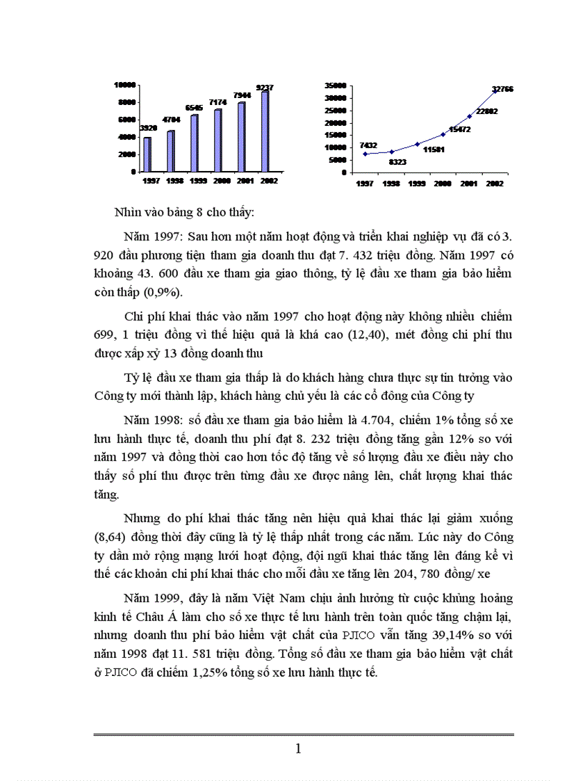 image for page Nâng cao hiệu quả trong công tác xác định phí và bồi thường tổn thất trong bảo hiểm vật chất xe cơ giới tại Công ty cổ phần bảo hiểm Petrolimex PJICO 1