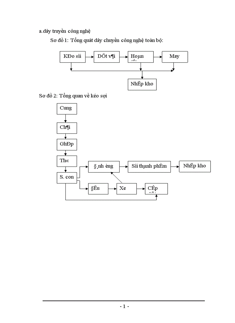 image for page Báo cáo thực tập tổng hợp tại Công ty Dệt 8 3 1