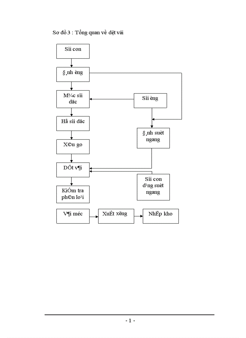 image for page Báo cáo thực tập tổng hợp tại Công ty Dệt 8 3 1