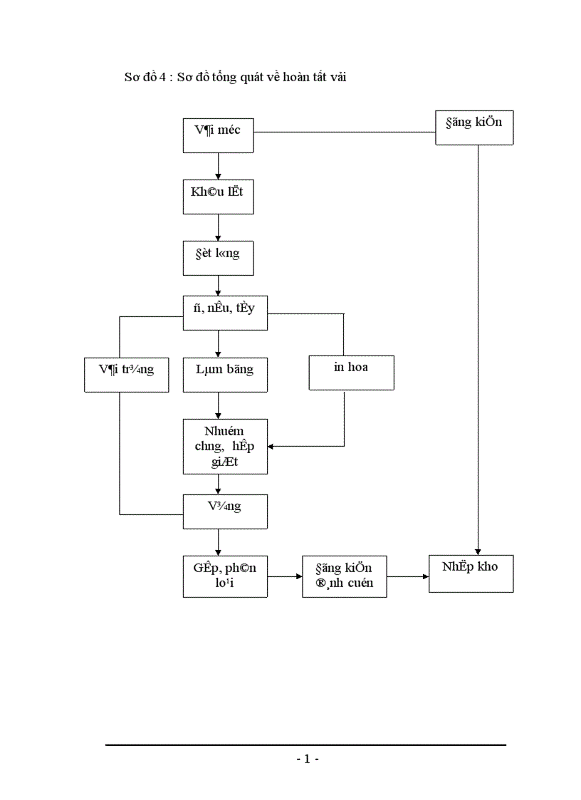 image for page Báo cáo thực tập tổng hợp tại Công ty Dệt 8 3 1