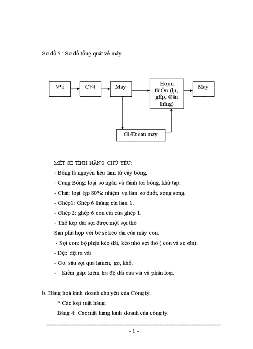image for page Báo cáo thực tập tổng hợp tại Công ty Dệt 8 3 1