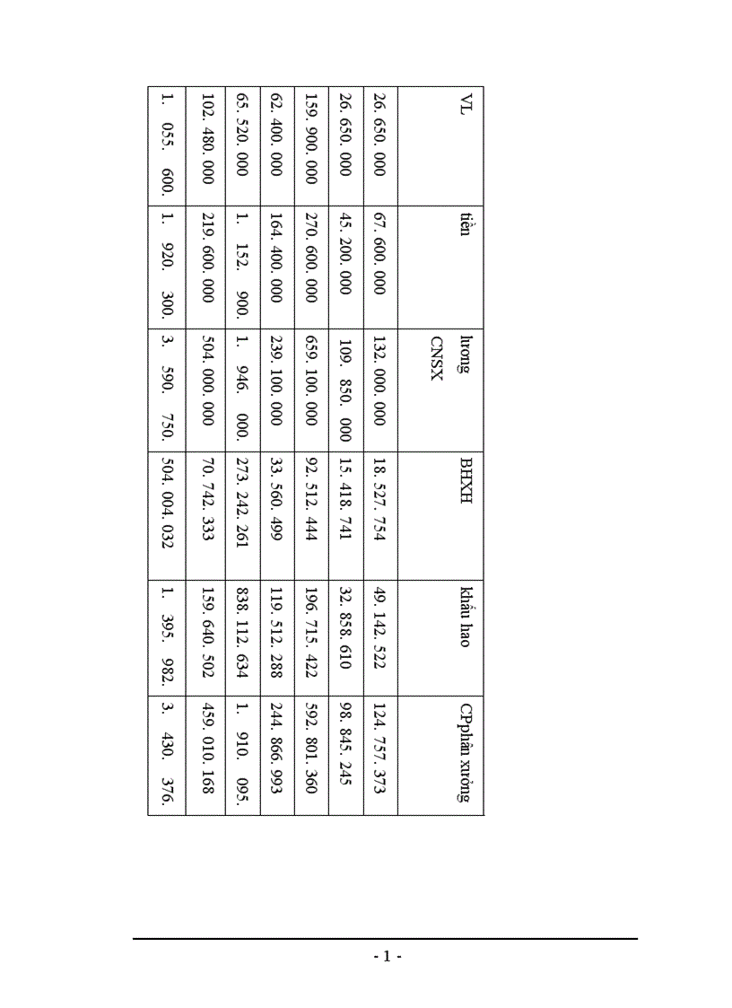 image for page Báo cáo thực tập tổng hợp tại Công ty Dệt 8 3 1