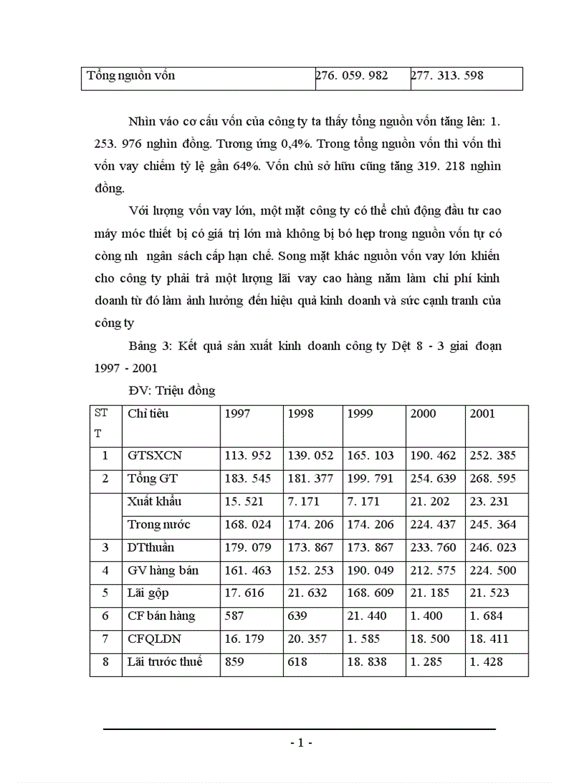 image for page Báo cáo thực tập tổng hợp tại Công ty Dệt 8 3 1