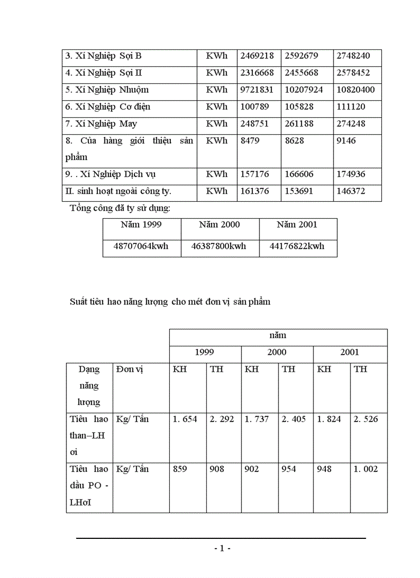 image for page Báo cáo thực tập tổng hợp tại Công ty Dệt 8 3 1