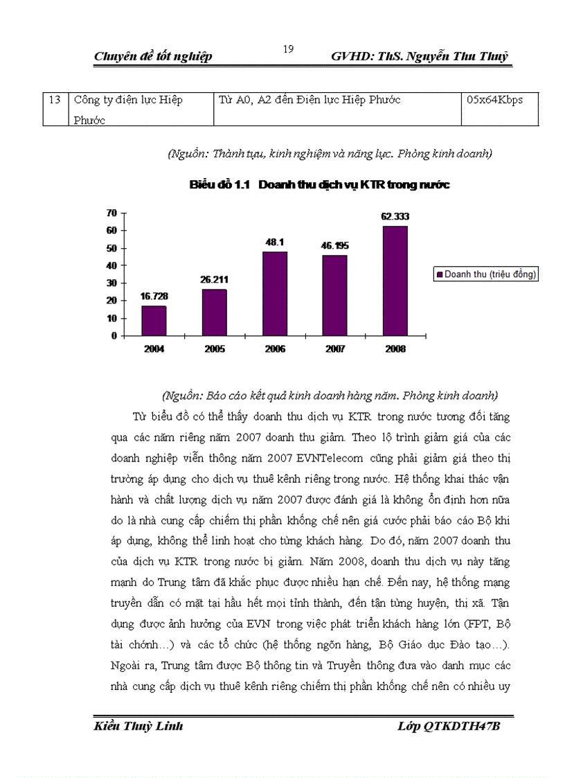 image for page Hoàn thiện công tác trả lương trả thưởng tại Trung tâm truyền dẫn Viễn thông Điện lực