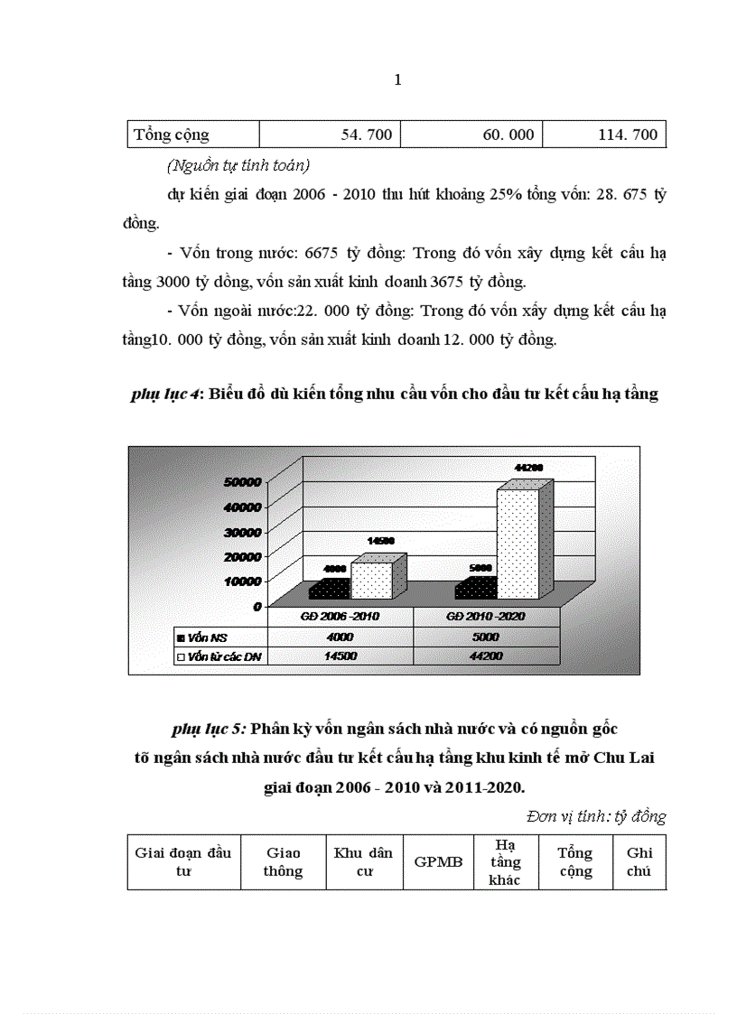 image for page Thu hút vốn đầu tư để phát triển khu kinh tế mở Chu Lai tỉnh Quang Nam