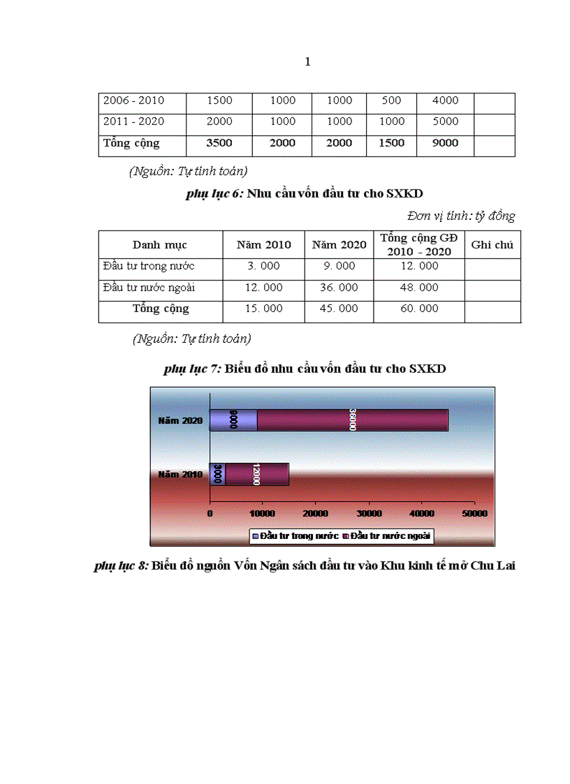 image for page Thu hút vốn đầu tư để phát triển khu kinh tế mở Chu Lai tỉnh Quang Nam
