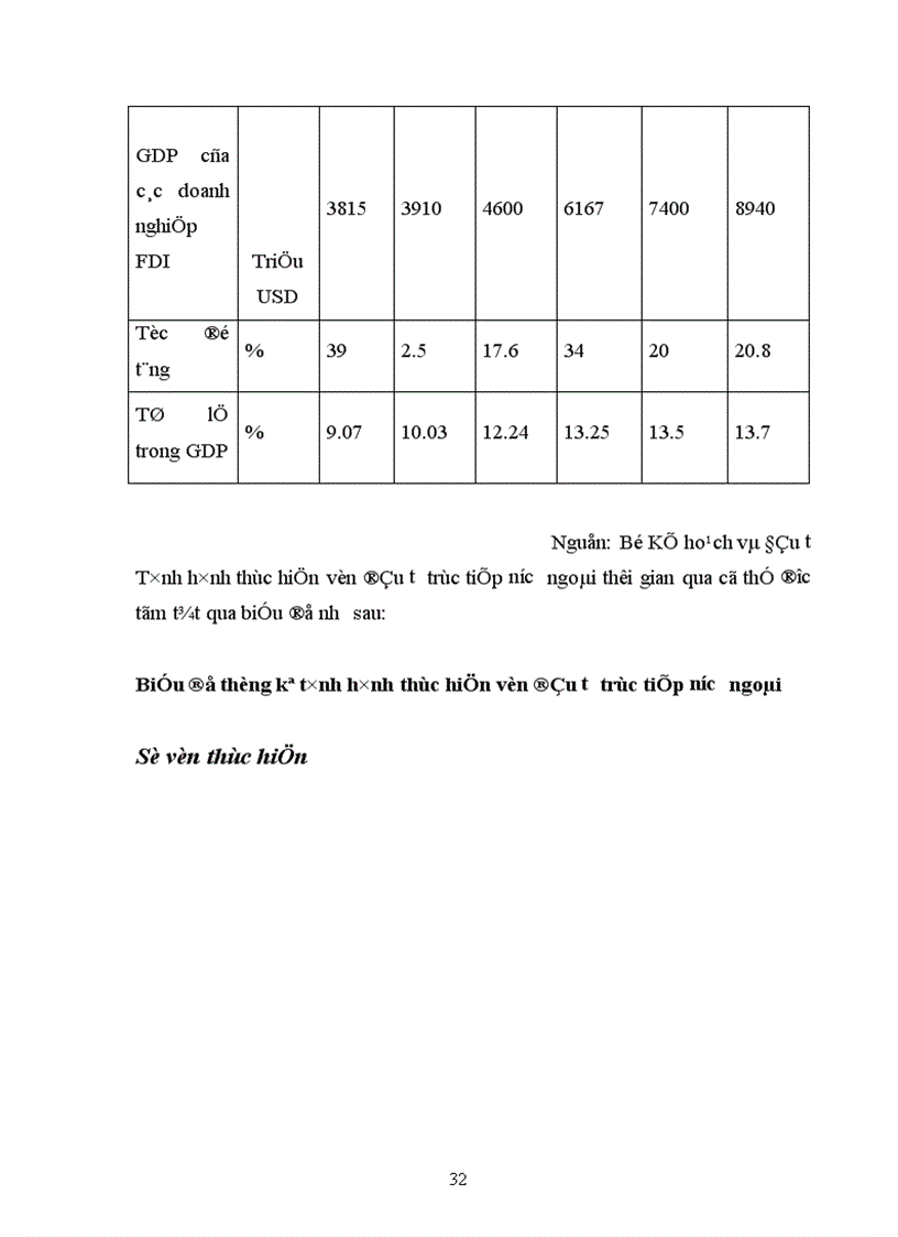 image for page Chế độ quản lý Nhà nước về Hải quan đối với hoạt động đầu tư trực tiếp nước ngoài tại Việt Nam 1