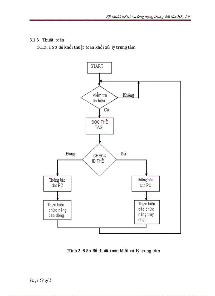 image for page Kỹ thuật RFID và ứng dụng trong dải tần HF và LF 1