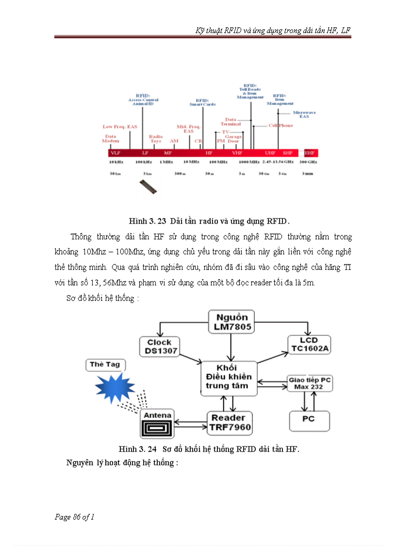 image for page Kỹ thuật RFID và ứng dụng trong dải tần HF và LF 1