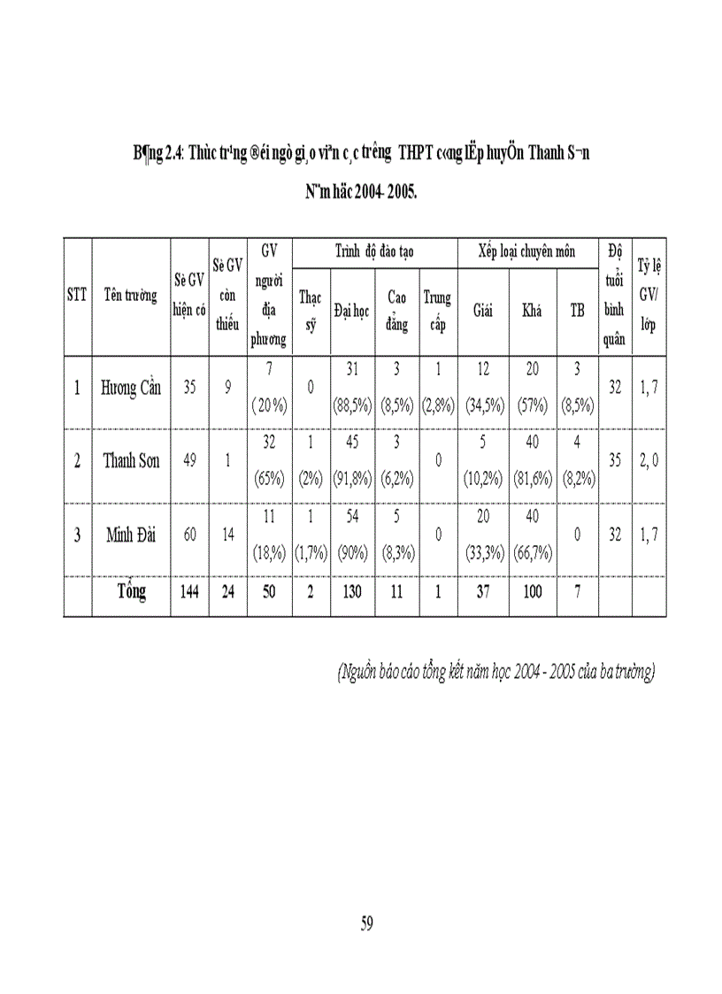 image for page Biện pháp quản lý hoạt động chuyên môn theo yêu cầu đổi mới giáo dục hiện nay của Hiệu trưởng các trường THPT huyện Thanh Sơn tỉnh Phú Thọ 1