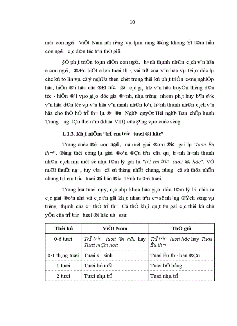 image for page Văn hóa và sự hình thành nhân cách trẻ em Trước tuổi đi học ở nước ta hiện nay