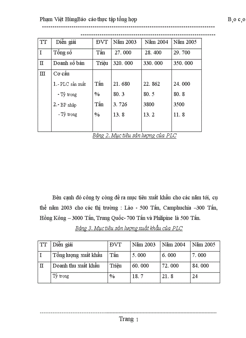 image for page Báo cáo thực tập tổng hợp tại công ty hoá dầu Petrolimex