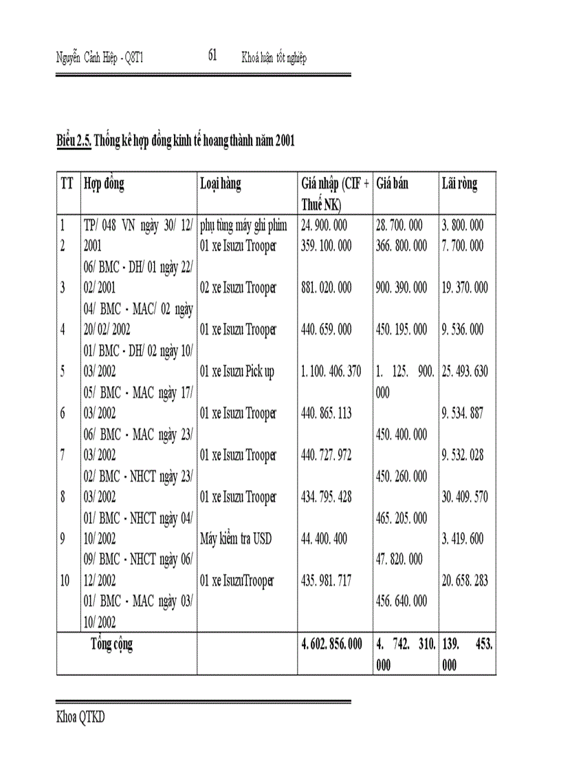 image for page Một số giải pháp nhằm nâng cao hiệu quả kinh doanh trong hoạt động nhập khẩu tại Công ty Vật tư kỹ thuật Ngân hàng 1