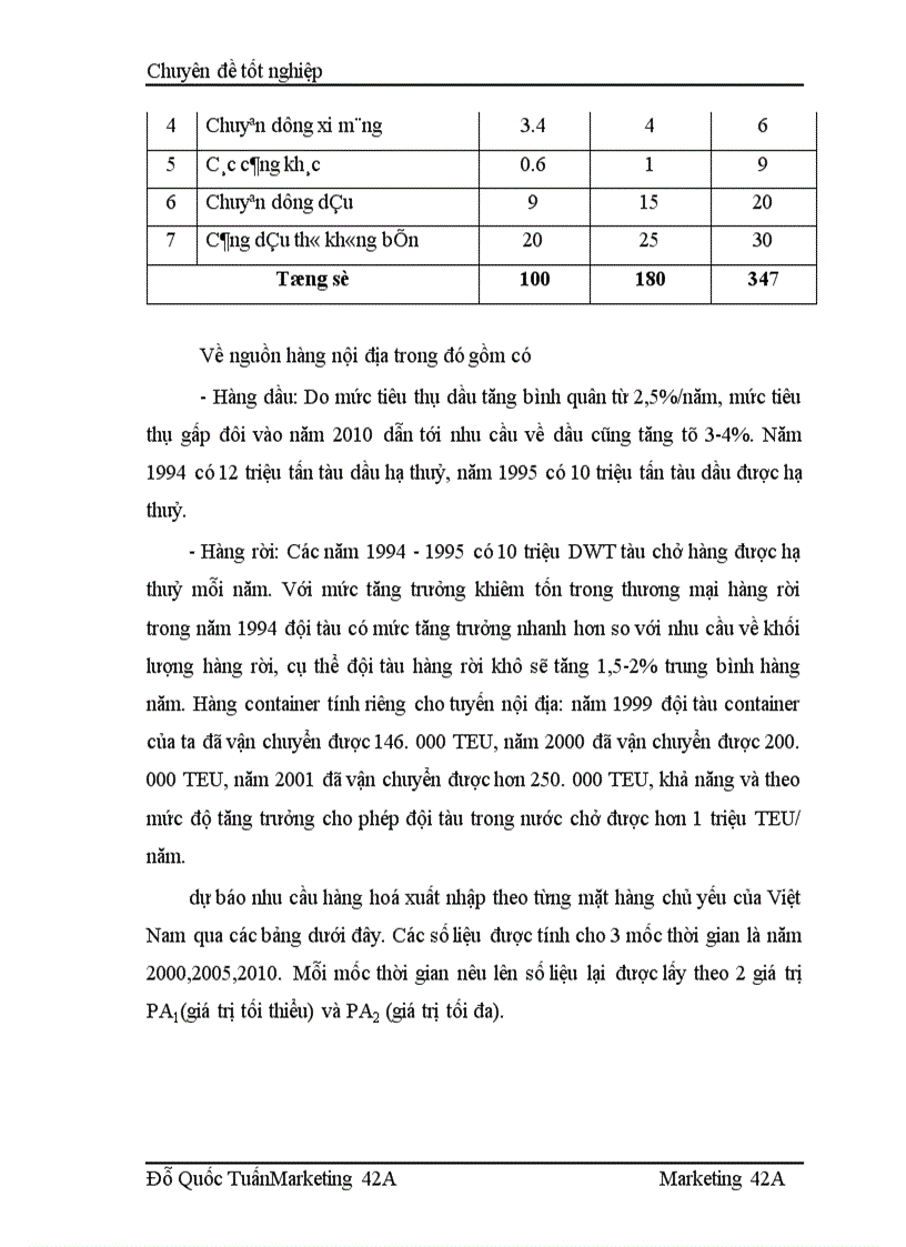image for page Phân tích các cơ hội thị trường vận chuyển hàng khô hàng bách hóa đa năng bằng đường thủy nội địa của công ty vận tải thuỷ Bắc Nosco 1