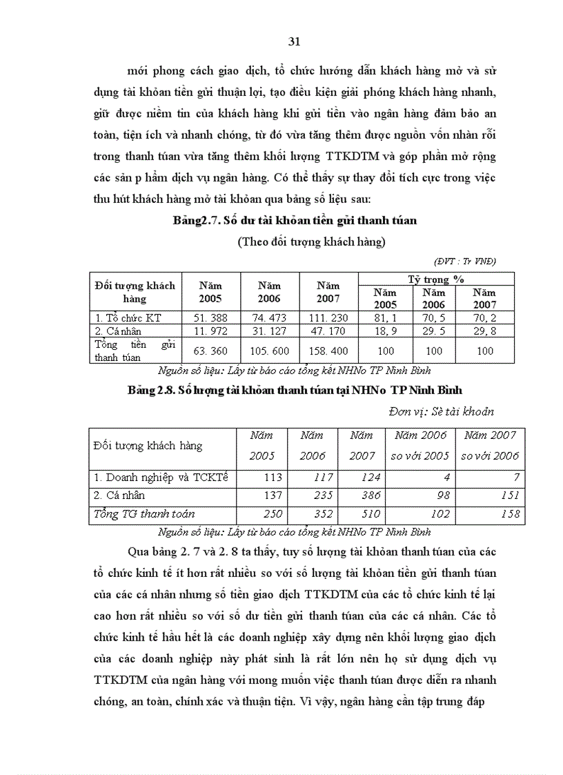 image for page Hoàn thiện và phát triển dịch vụ TTKDTM thông qua việc mở và sử dụng tài khoản tiền gửi thanh toán tại NHNo TP Ninh Bình