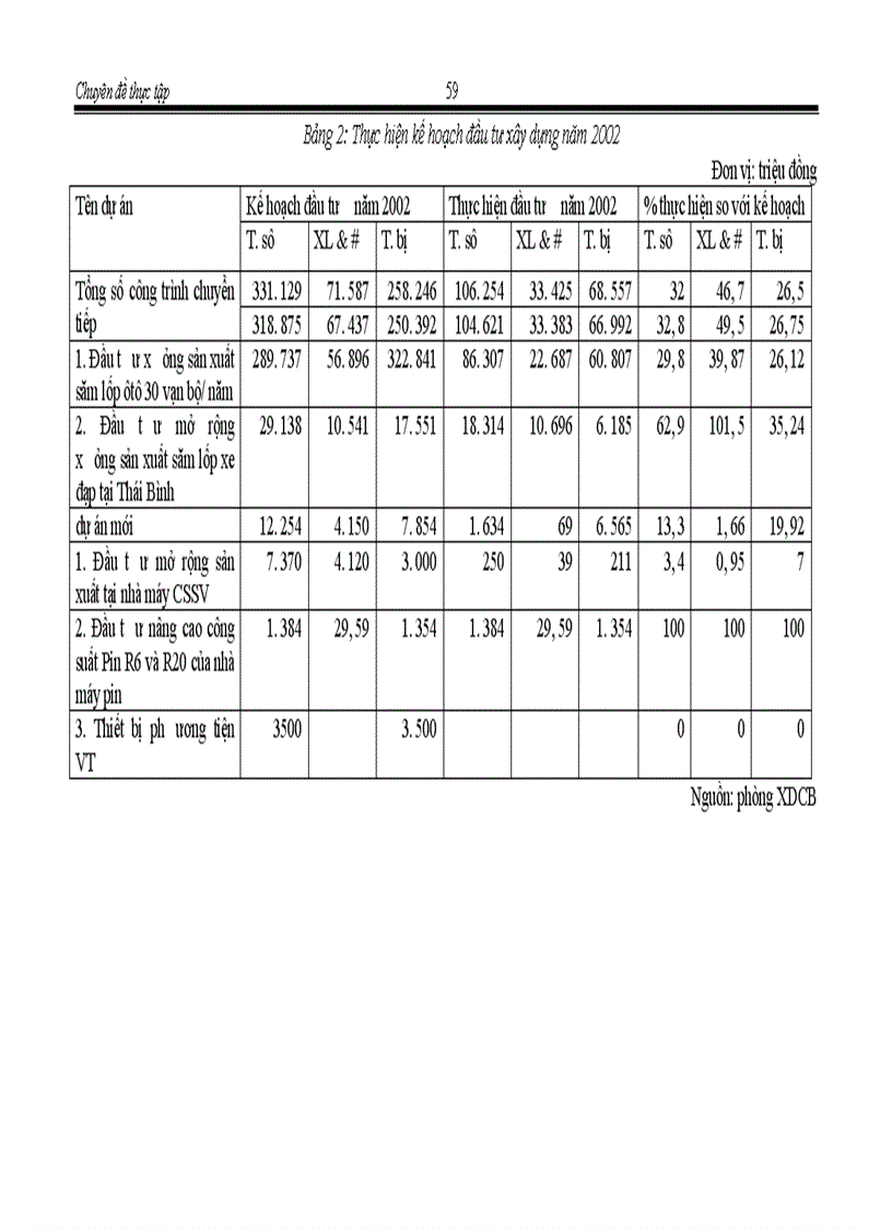 image for page Báo cáo thực tập về một số giải pháp chủ yếu về đầu tư nhằm nâng cao khả năng cạnh tranh của công ty Cao su Sao vàng