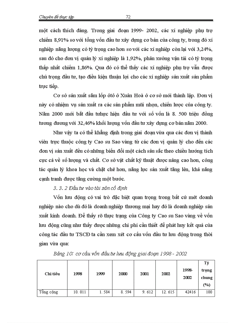 image for page Báo cáo thực tập về một số giải pháp chủ yếu về đầu tư nhằm nâng cao khả năng cạnh tranh của công ty Cao su Sao vàng