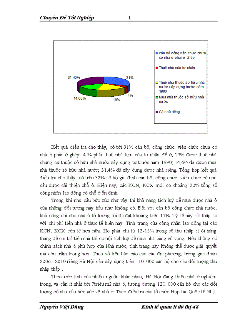 image for page Thực trạng và giải pháp Nhà ở cho người có thu nhập thấp trên địa bàn Hà Nội 1