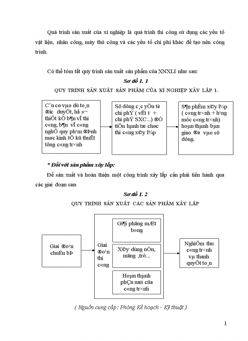 image for page Phân tích và đề xuất một số biện pháp nhằm nâng cao hiệu quả công tác quản lý và sử dụng tài sản cố định tại Xí nghiệp xây lắp 1