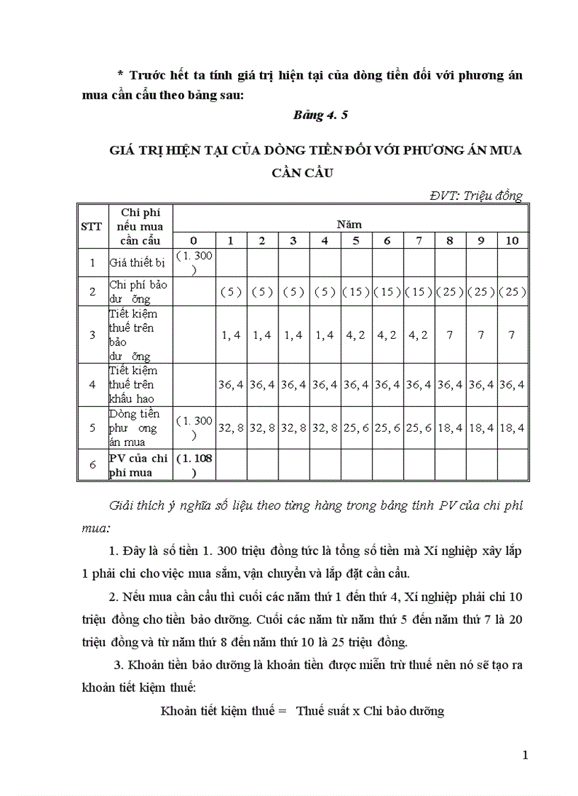 image for page Phân tích và đề xuất một số biện pháp nhằm nâng cao hiệu quả công tác quản lý và sử dụng tài sản cố định tại Xí nghiệp xây lắp 1