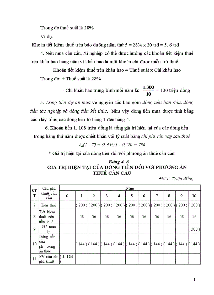 image for page Phân tích và đề xuất một số biện pháp nhằm nâng cao hiệu quả công tác quản lý và sử dụng tài sản cố định tại Xí nghiệp xây lắp 1