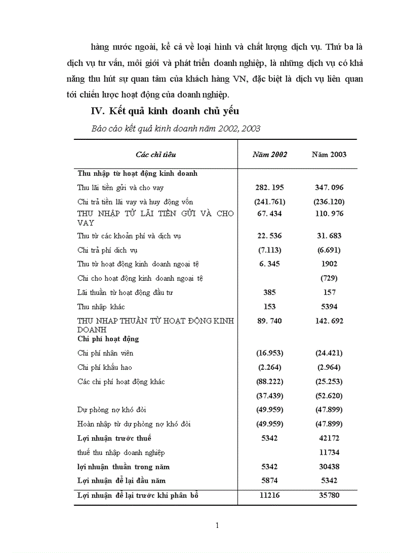 image for page Báo cáo thực tập tổng hợp của của Ngân Hàng thương mại cổ phần kĩ thương Techcombank