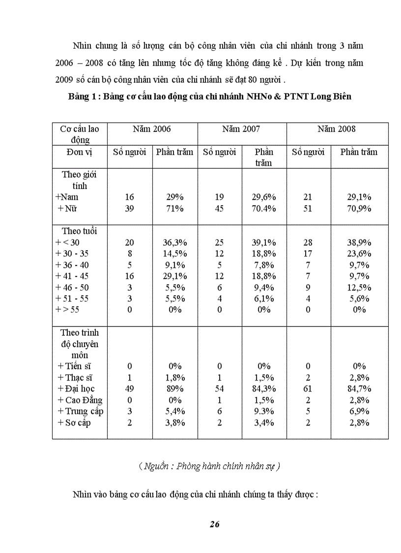image for page Hoàn thiện hình thức trả công theo sản phẩm tại công ty TNHH Kỹ Nghệ Thái Dương 1