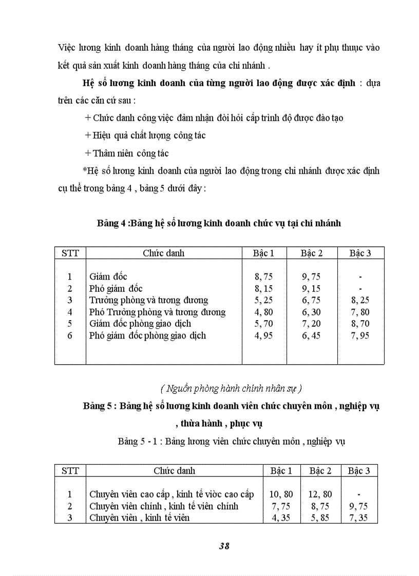 image for page Hoàn thiện hình thức trả công theo sản phẩm tại công ty TNHH Kỹ Nghệ Thái Dương 1