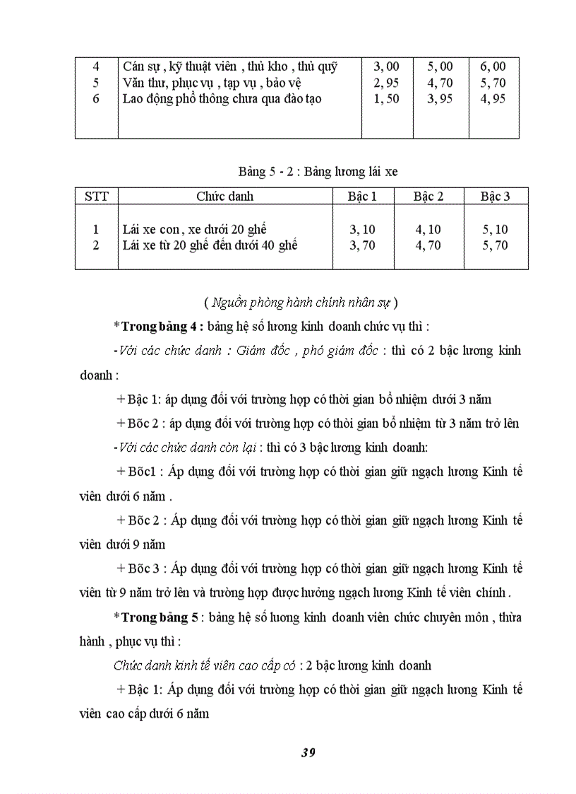 image for page Hoàn thiện hình thức trả công theo sản phẩm tại công ty TNHH Kỹ Nghệ Thái Dương 1
