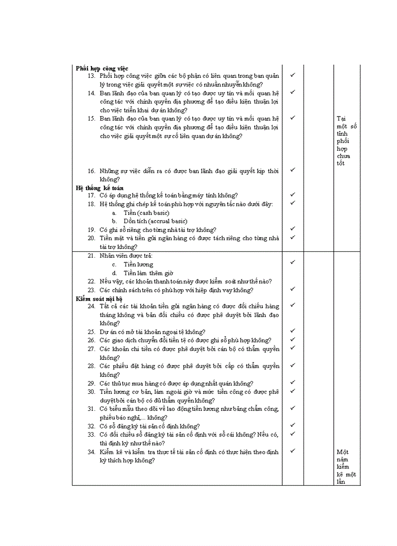 image for page Hoàn thiện lập kế hoạch kiểm toán BCTC dự án do Công ty TNHH Dịch vụ Tư vấn Tài chính Kế toán và Kiểm toán AASC thực hiện 1