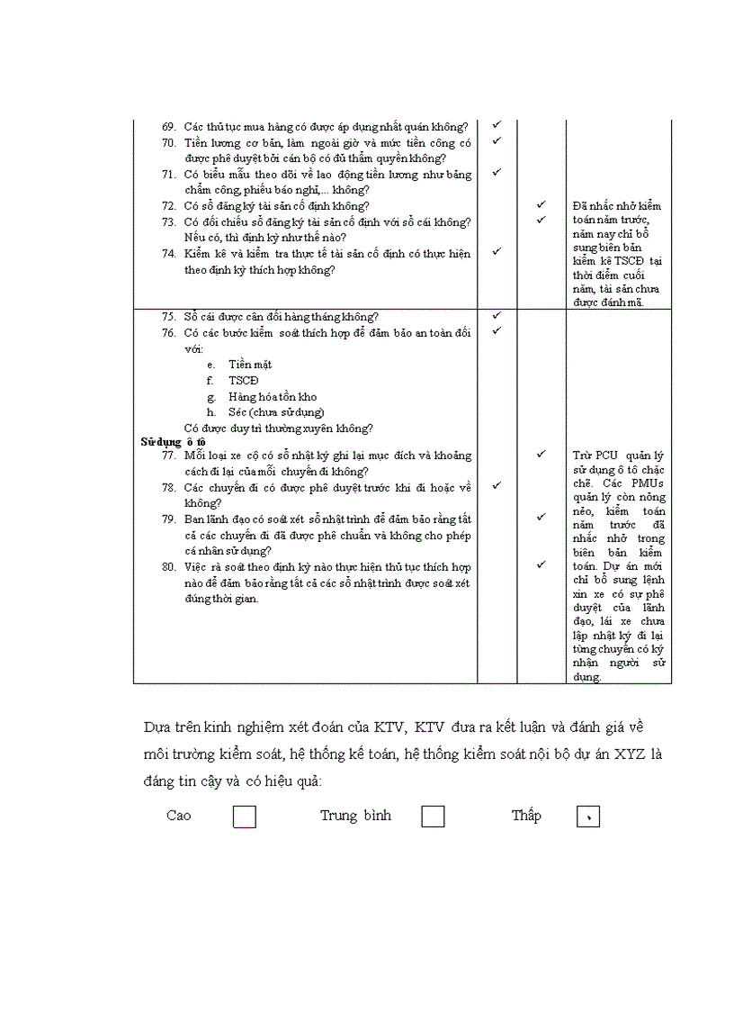 image for page Hoàn thiện lập kế hoạch kiểm toán BCTC dự án do Công ty TNHH Dịch vụ Tư vấn Tài chính Kế toán và Kiểm toán AASC thực hiện 1