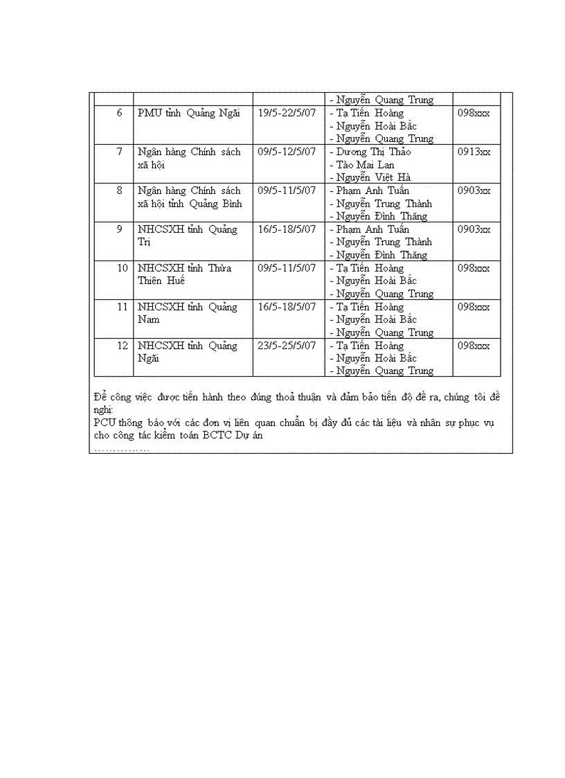 image for page Hoàn thiện lập kế hoạch kiểm toán BCTC dự án do Công ty TNHH Dịch vụ Tư vấn Tài chính Kế toán và Kiểm toán AASC thực hiện 1