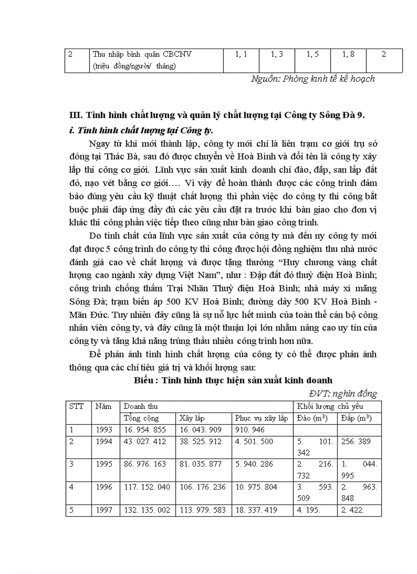 image for page Kế hoạch xây dựng và áp dụng hệ thống quản lý chất lượng theo tiêu chuẩn ISO 9001 2000 tại Công ty Sông Đà 9 1