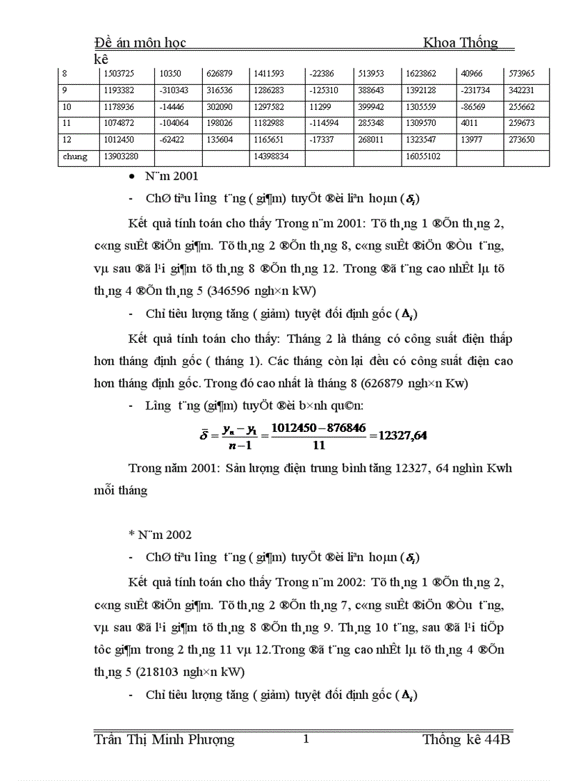 image for page Vận dụng dãy số thời gian trong việc phân tích biến động sản lượng điện tiêu thụ của Việt Nam trong giai đoạn 2001 2003 1