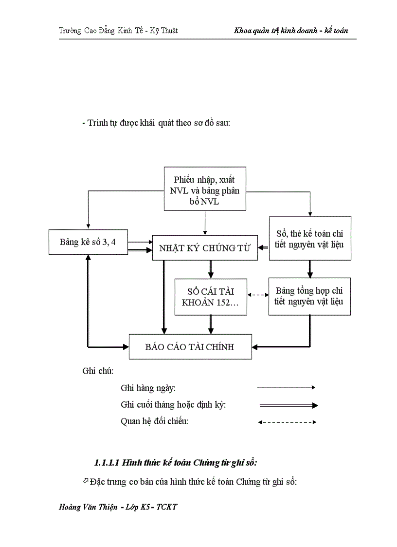 image for page Hoàn thiện công tác kế toán nguyên vật liệu tại Công ty Khoáng sản và thương mại Thành Phát 1