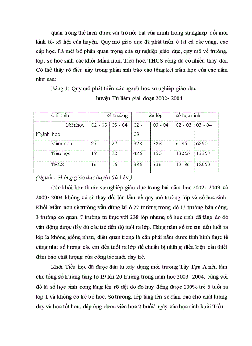 image for page Một số giải pháp nhằm nâng cao hiệu quả quản lý chi thường xuyên của ngân sách nhà nước cho sự nghiệp giáo dục cấp Mầm non tiểu học và trung học cơ sở ở huyện Từ Liêm trong điều kiện hiện nay