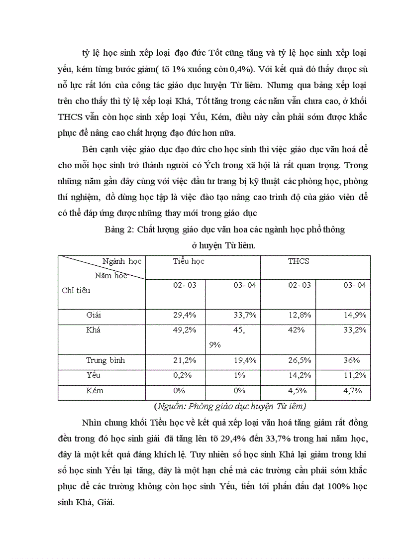 image for page Một số giải pháp nhằm nâng cao hiệu quả quản lý chi thường xuyên của ngân sách nhà nước cho sự nghiệp giáo dục cấp Mầm non tiểu học và trung học cơ sở ở huyện Từ Liêm trong điều kiện hiện nay