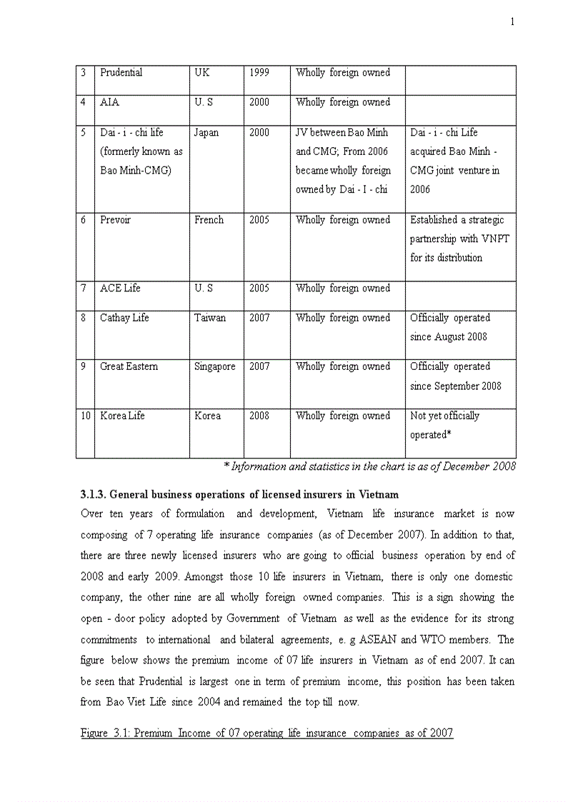 image for page Strategy choices for ntuc income to enter Vietnam life insurance market