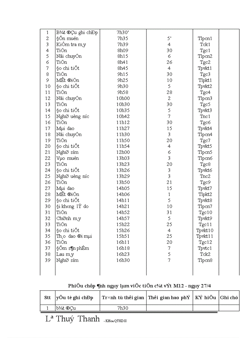 image for page Phân tích thực trạng công tác quản lý định mức lao động ở Công ty dụng cụ cơ khí xuất khẩu Hà nội