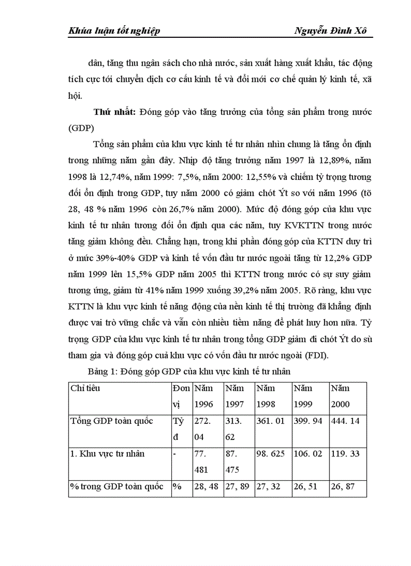 image for page Tín dụng cho phát triển khu vực tư nhân ở Việt Nam