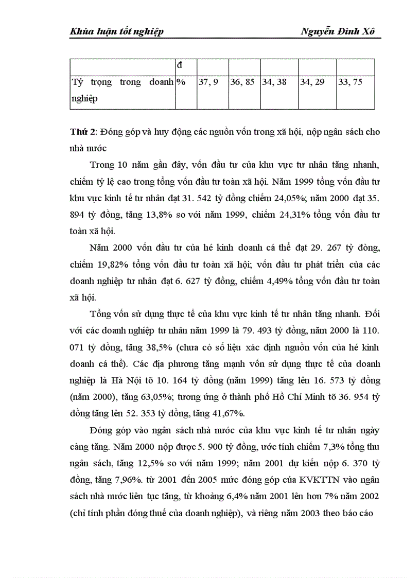 image for page Tín dụng cho phát triển khu vực tư nhân ở Việt Nam