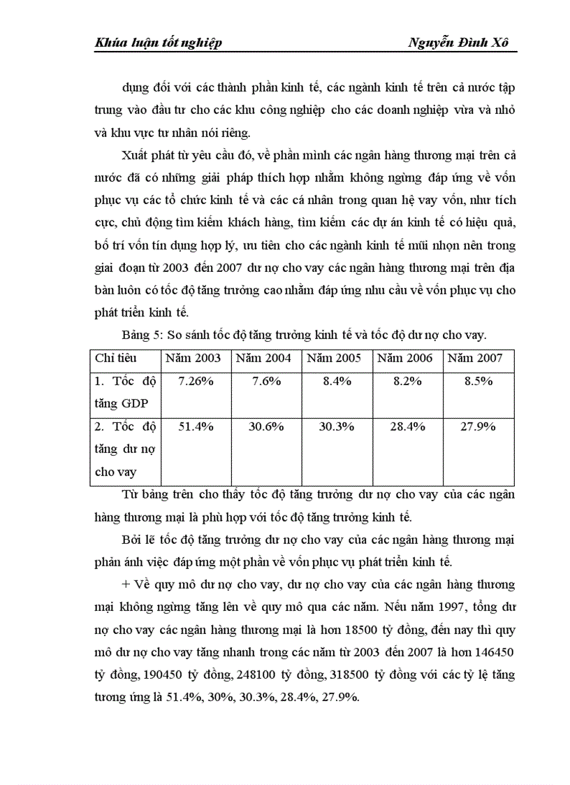 image for page Tín dụng cho phát triển khu vực tư nhân ở Việt Nam