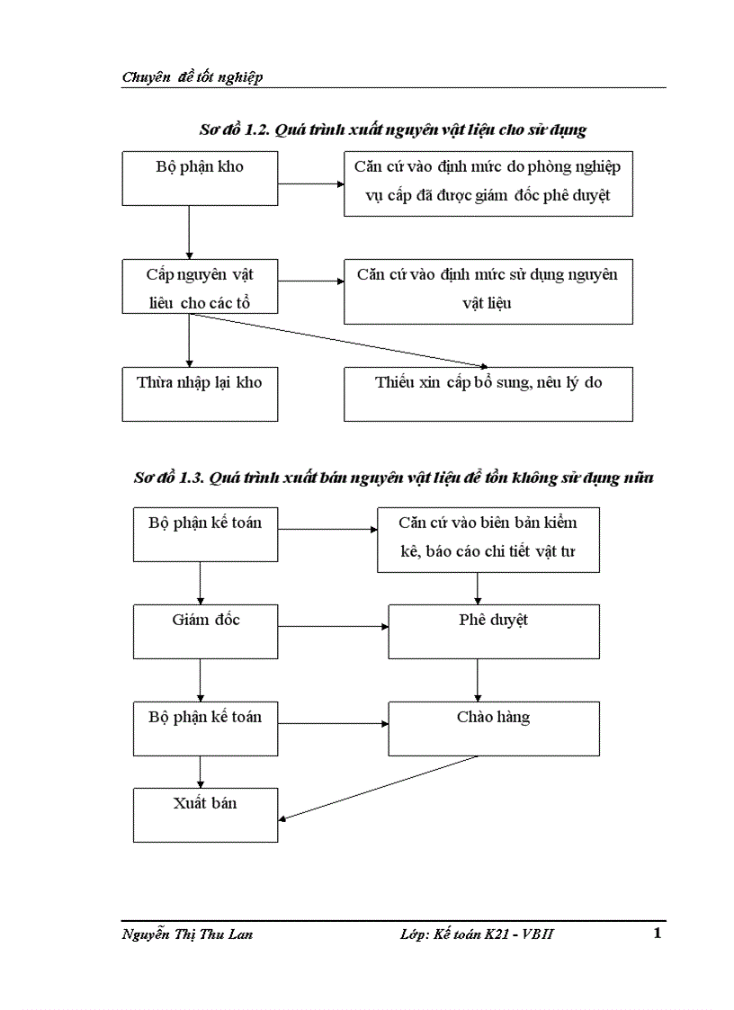 image for page Hoàn thiện kế toán nguyên vật liệu tại công ty Cổ Phần May Đông Mỹ Hanosimex 1