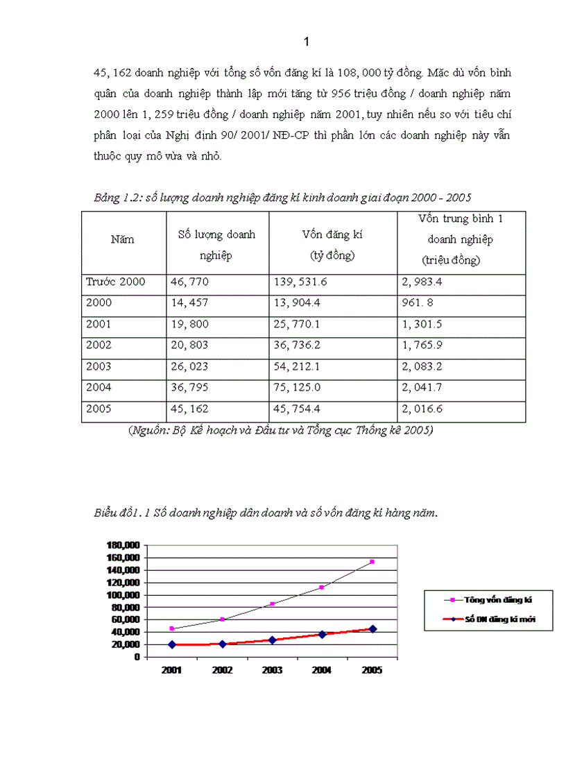 image for page Giải pháp mở rộng tín dụng ngân hàng đối với các doanh nghiệp vừa và nhỏ tại chi nhánh NHNo PTNT Hoàng Mai 1