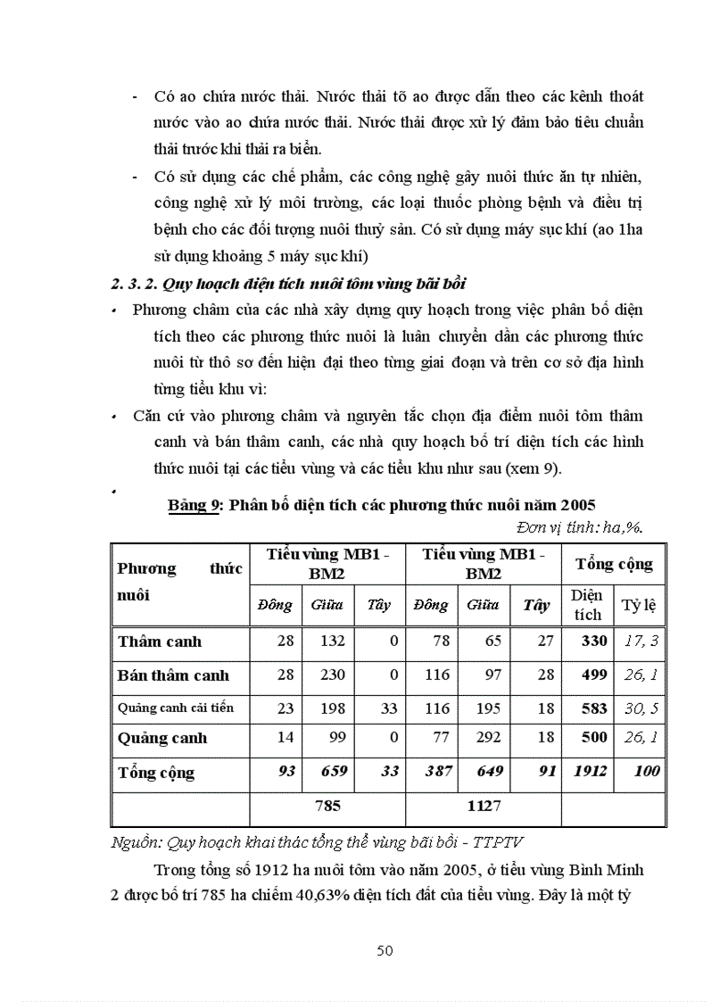 image for page Bước đầu nghiên cứu mối quan hệ giữa môi trường và phát triển trong quy hoạch khai thác vùng bãi bồi ven biển huyện Kim Sơn